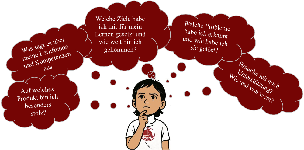 Mehr über den Artikel erfahren Portfolioarbeit an der Ida-Ehre-Schule – Ein erster Erfahrungsbericht